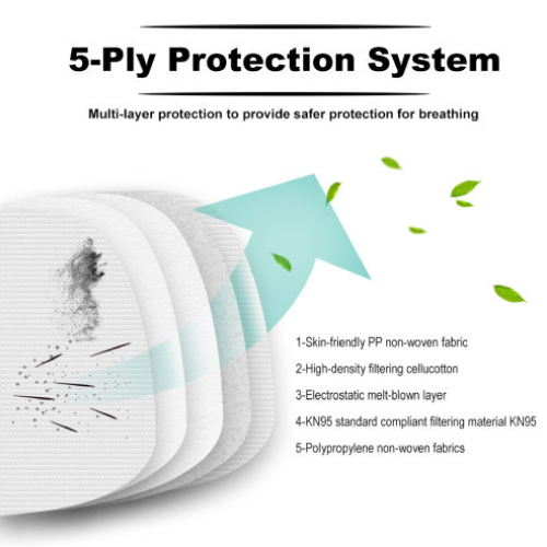 5 Ply Fold Mask SMMS (Pack of 100 Masks)